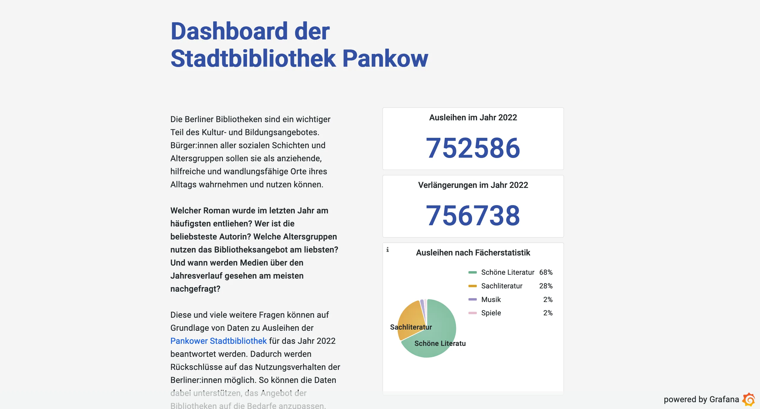 Das Dashboard zeigt verschiedene Analysen, zum Beispiel die Anzahl der Gesamtausleihen oder die Fächerstatistik
