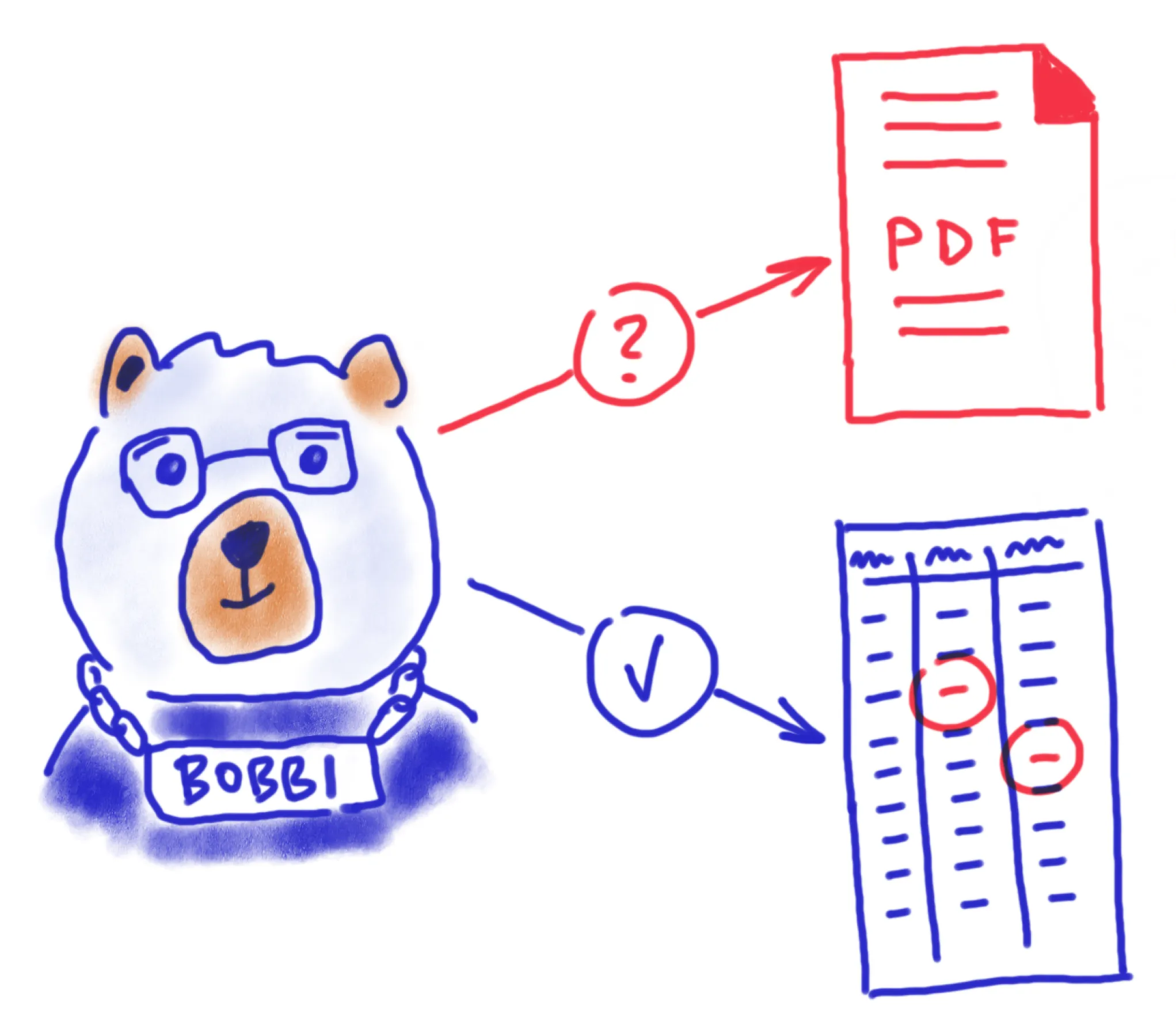 Informationen aus einer PDF können von Computerprogrammen nur sehr begrenzt verarbeitet werden.