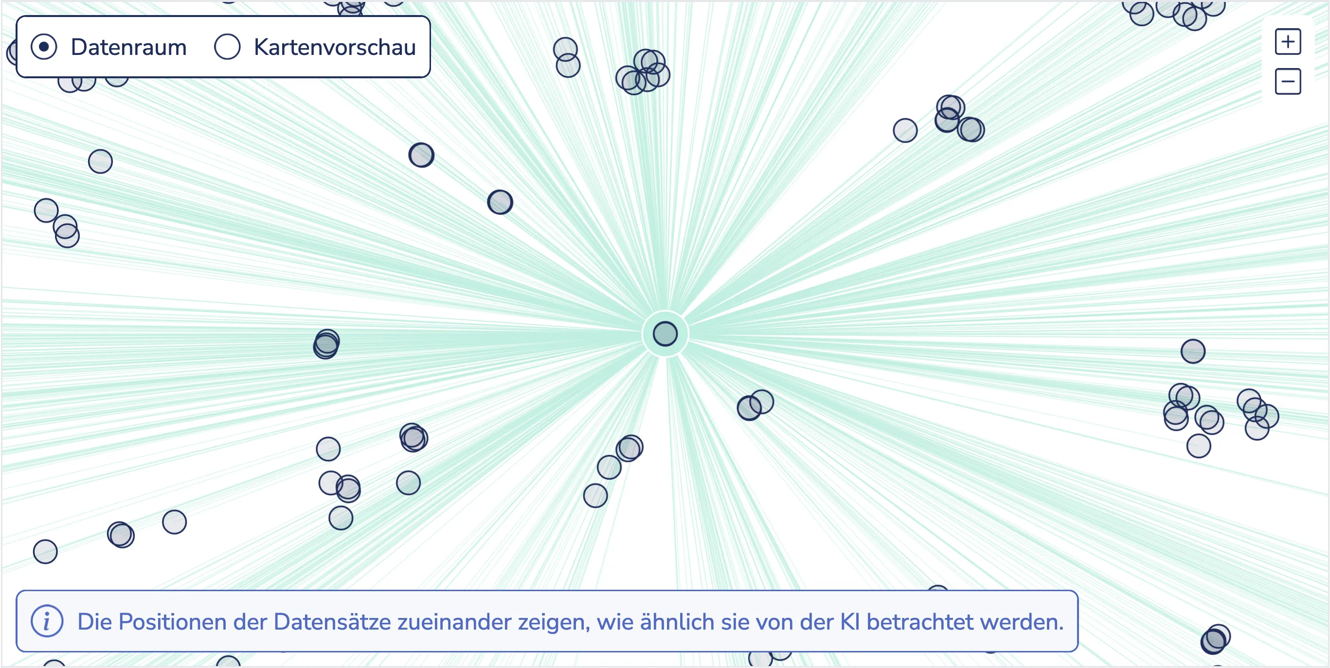 Der Datenraum zeigt die inhaltliche Distanz zwischen dem Suchergebnis und weiteren Datenensätzen an. Je kürzer die Distanz desto warscheinlicher liegen hier weitere relevante Informationen.