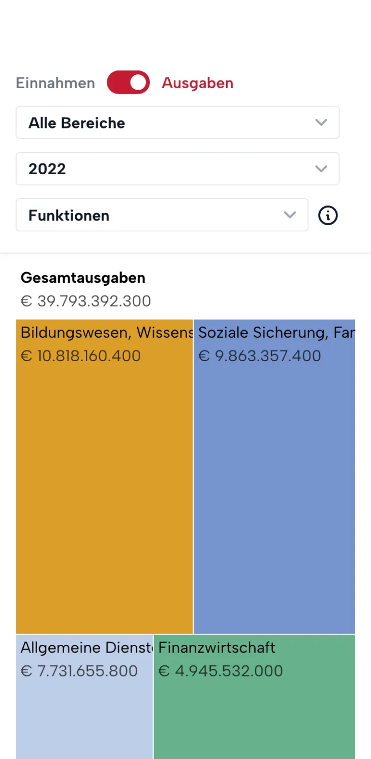 Mobile screenshot für das Projekt: 'Berliner Haushalt'