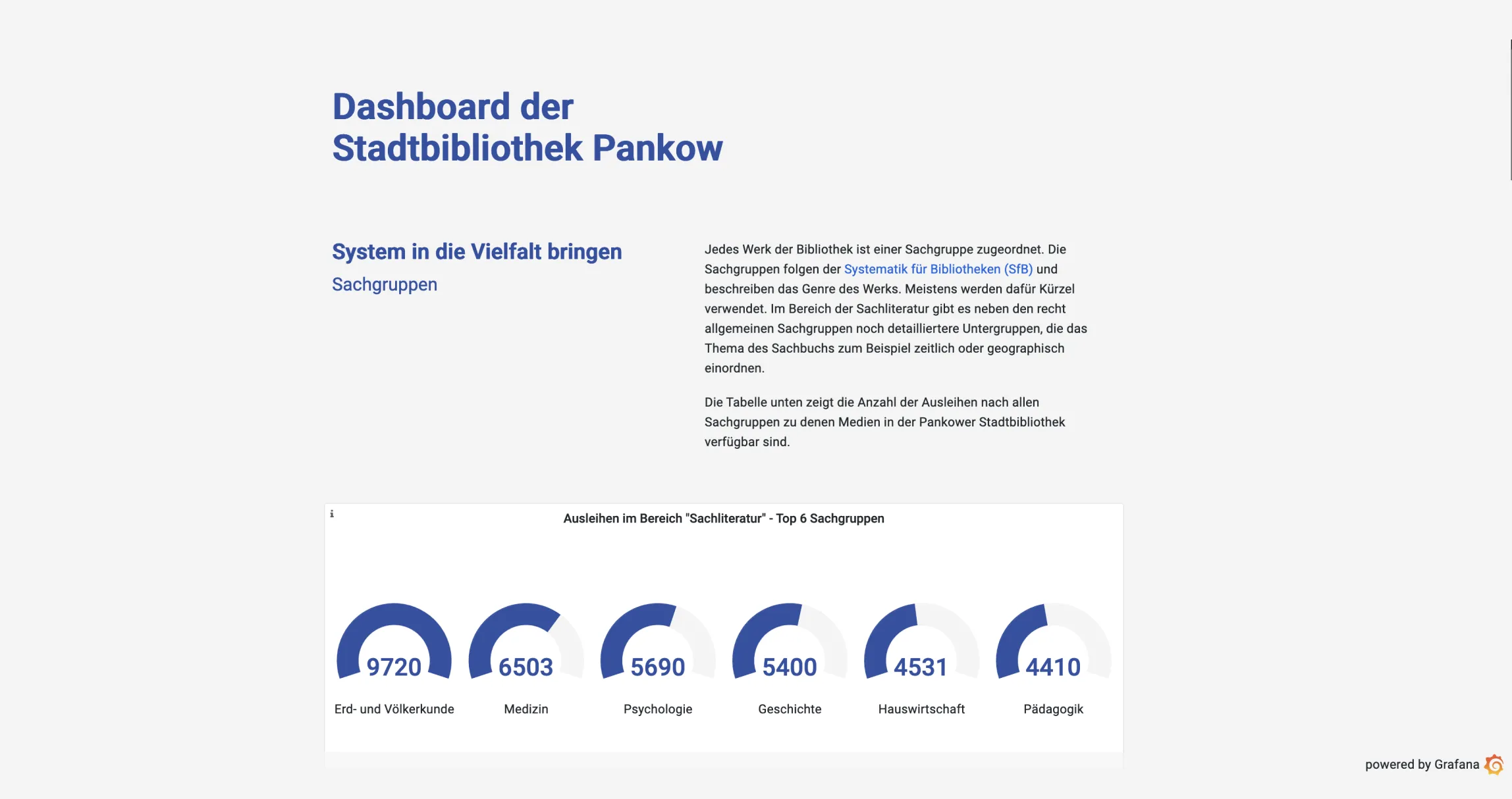 Screenshot für das Projekt: 'Bedarfserfassung Stadtbibliothek Pankow'