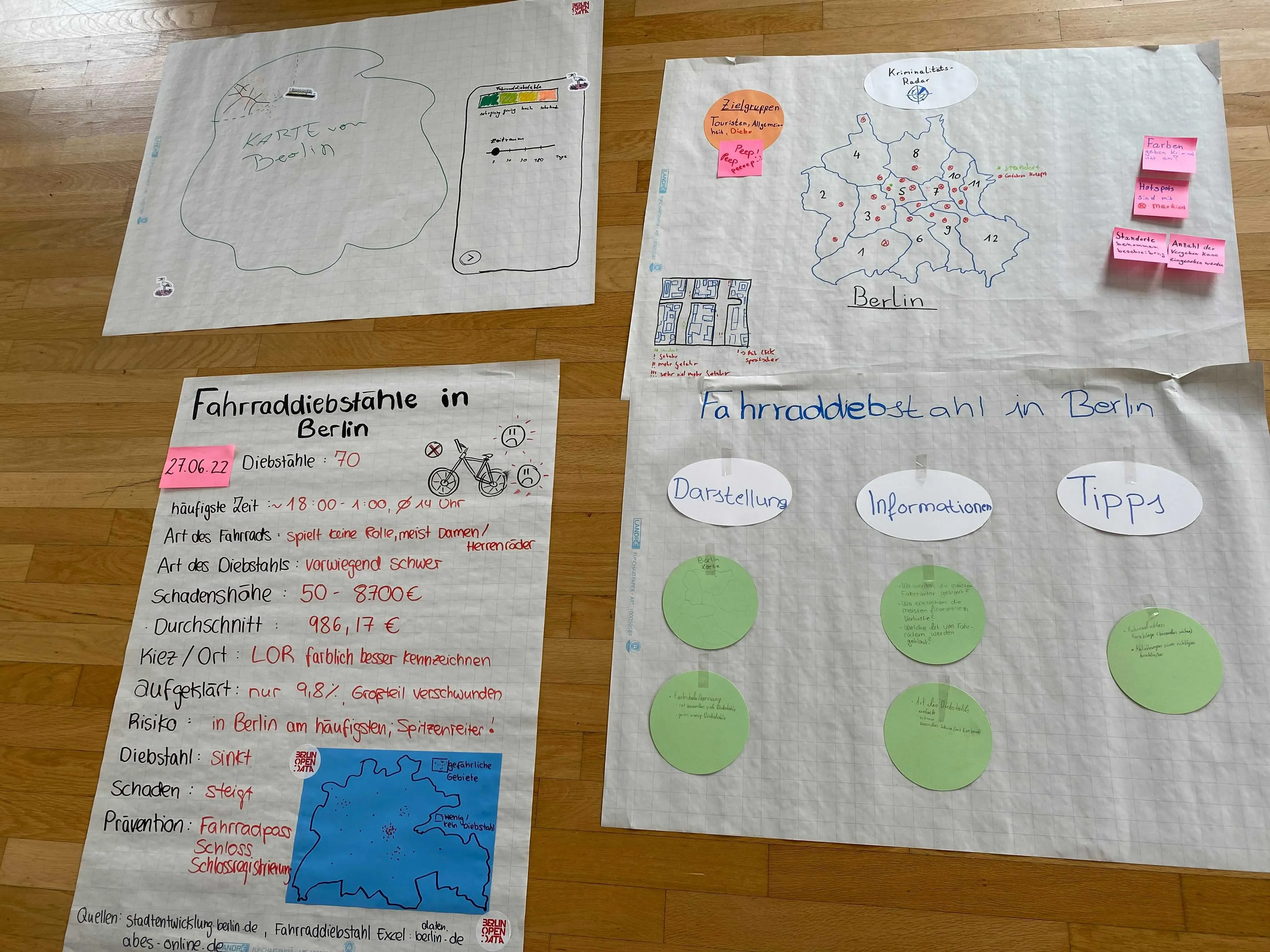 Papier-Prototypen der Schüler:innen für Anwendungen mit offen Fahrraddiebstahl-Daten