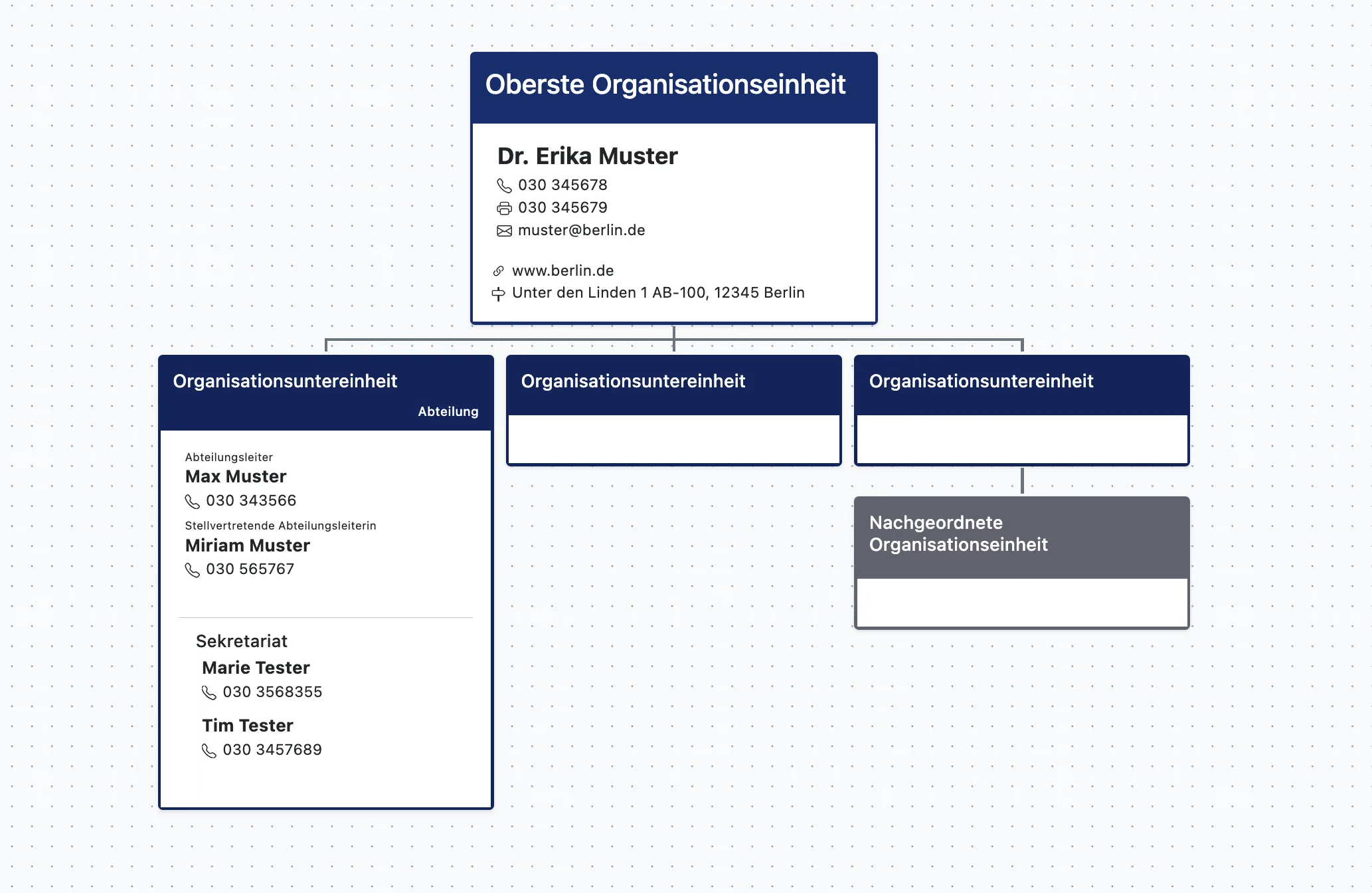 Organisationsstruktur als Baumdiagramm dargestellt