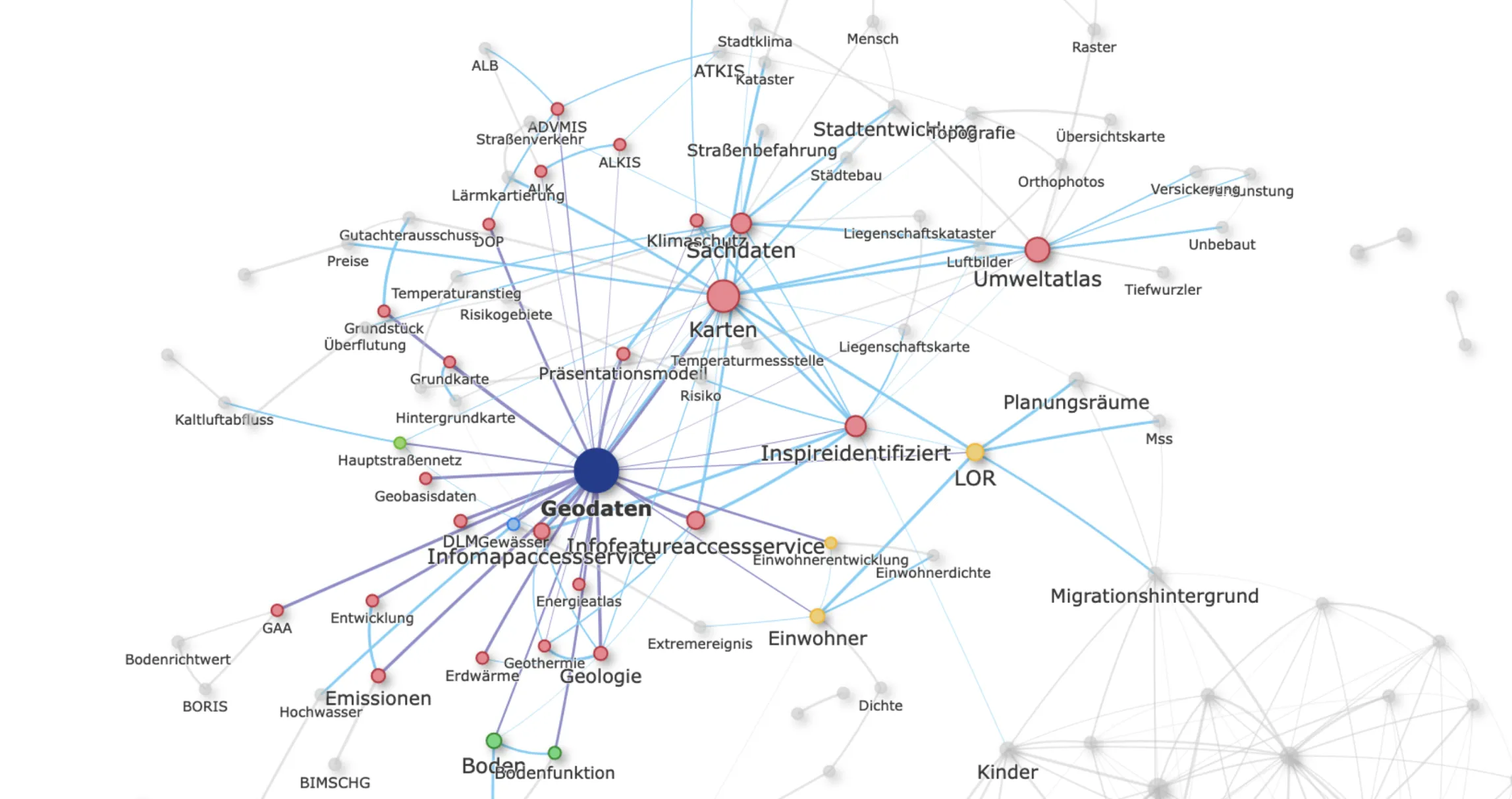 Screenshot für das Projekt: 'Netzwerkanalyse von Open-Data-Tags'